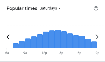 Popular Times Of McDonald’s Menu South Africa Saturday