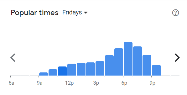 Popular Times Of Burger box Menu South Africa Friday