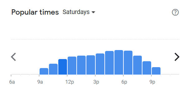 Popular Times Of Burger box Menu South Africa Saturday