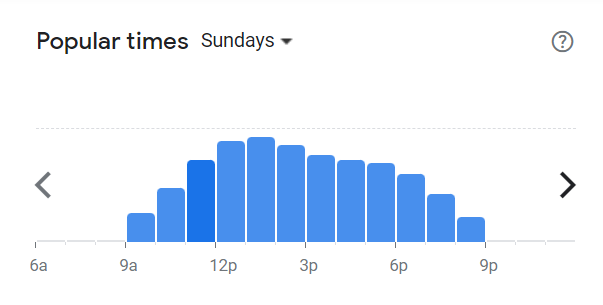 Popular Times Of Burger box Menu South Africa Sunday