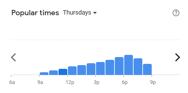 Popular Times Of Burger box Menu South Africa Thursday