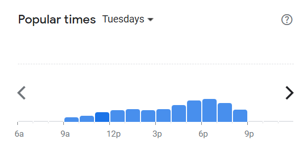 Popular Times Of Burger box Menu South Africa Tuesday