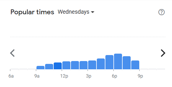 Popular Times Of Burger box Menu South Africa Wednesday