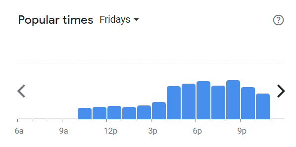 Popular Times Of Copper Chimney Menu South Africa  Friday 