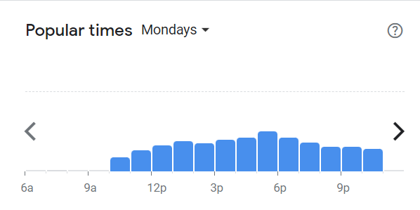 Popular Times Of Copper Chimney Menu South Africa Monday 