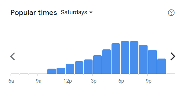 Popular Times Of Copper Chimney Menu South Africa Saturday 