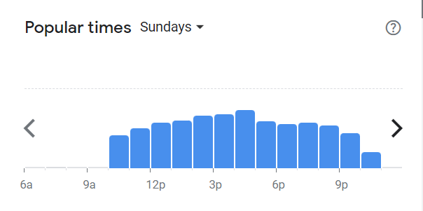 Popular Times Of Copper Chimney Menu South Africa Sunday