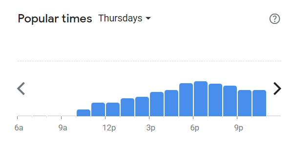 Popular Times Of Copper Chimney Menu South Africa Thursday 