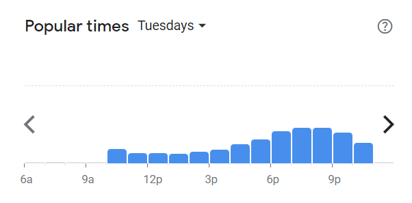 Popular Times Of Copper Chimney Menu South Africa Tuesday