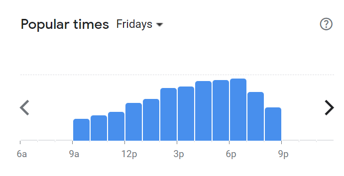 Popular Times Of Debonairs Menu South Africa Friday