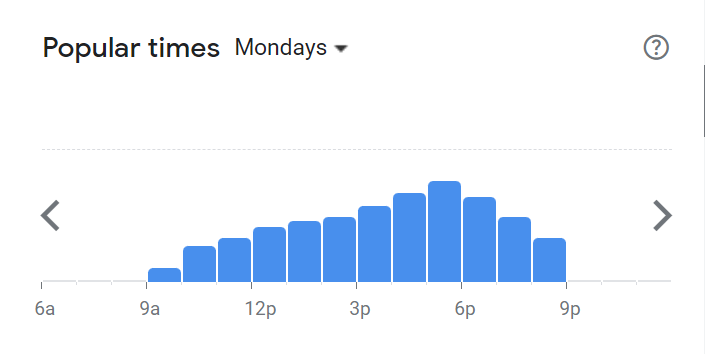 Popular Times Of Debonairs Menu South Africa Monday