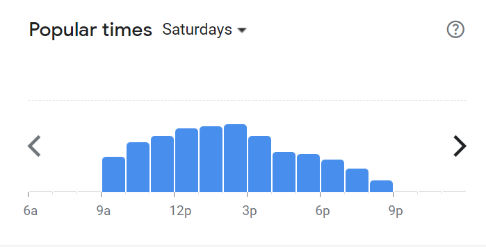 Popular Times Of Debonairs Menu South Africa Saturday