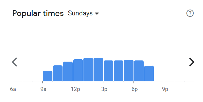 Popular Times Of Debonairs Menu South Africa Sunday