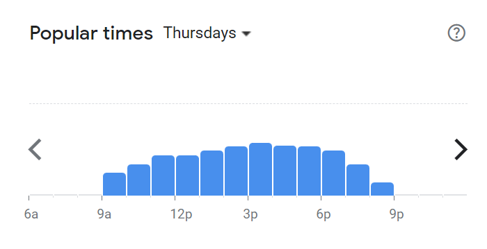 Popular Times Of Debonairs Menu South Africa Thursday