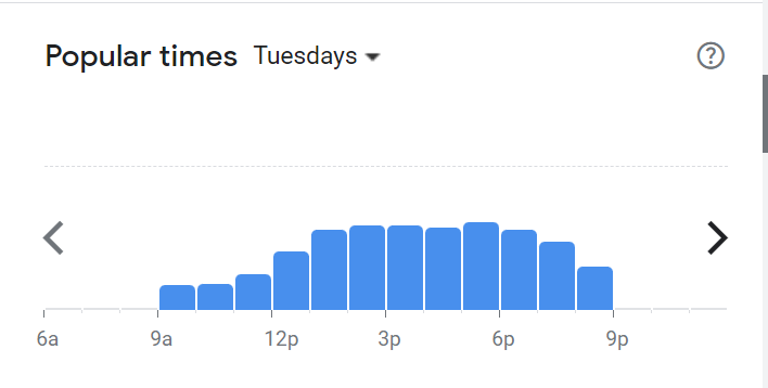 Popular Times Of Debonairs Menu South Africa Tuesday