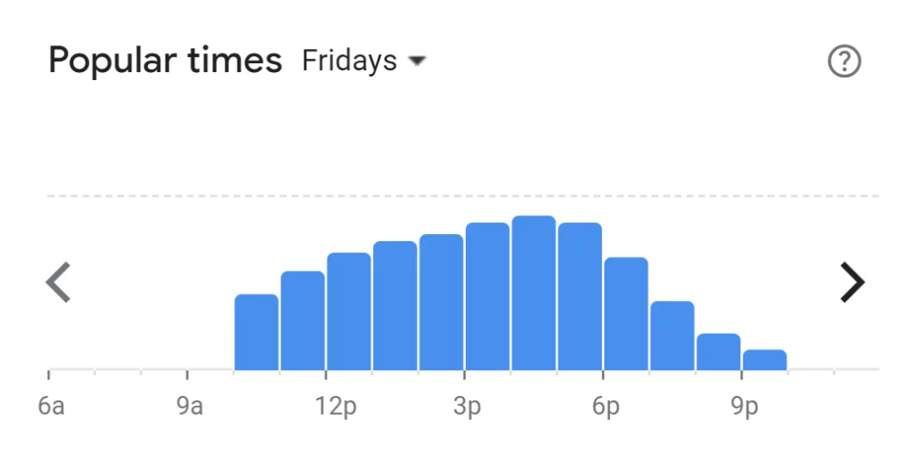 Popular Times Of Debonairs Pizza Menu South Africa Friday