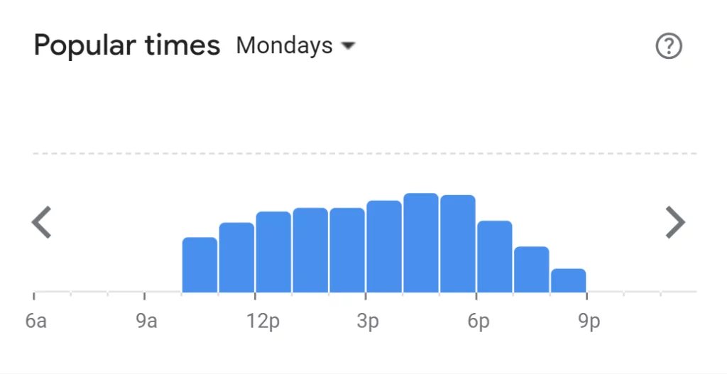 Popular Times Of Debonairs Pizza Menu South Africa Monday