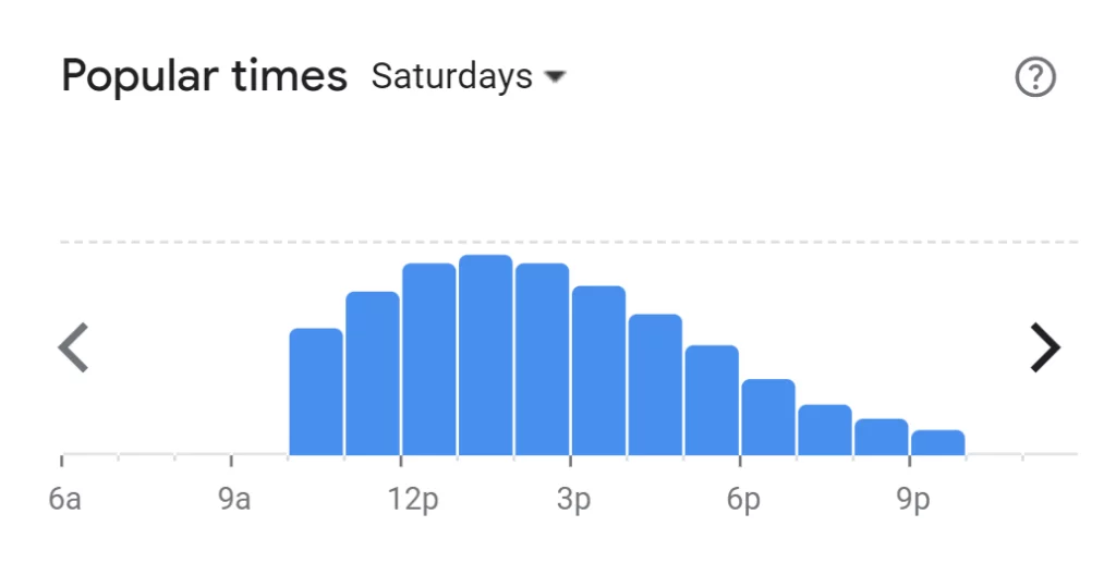 Popular Times Of Debonairs Pizza Menu South Africa Saturday