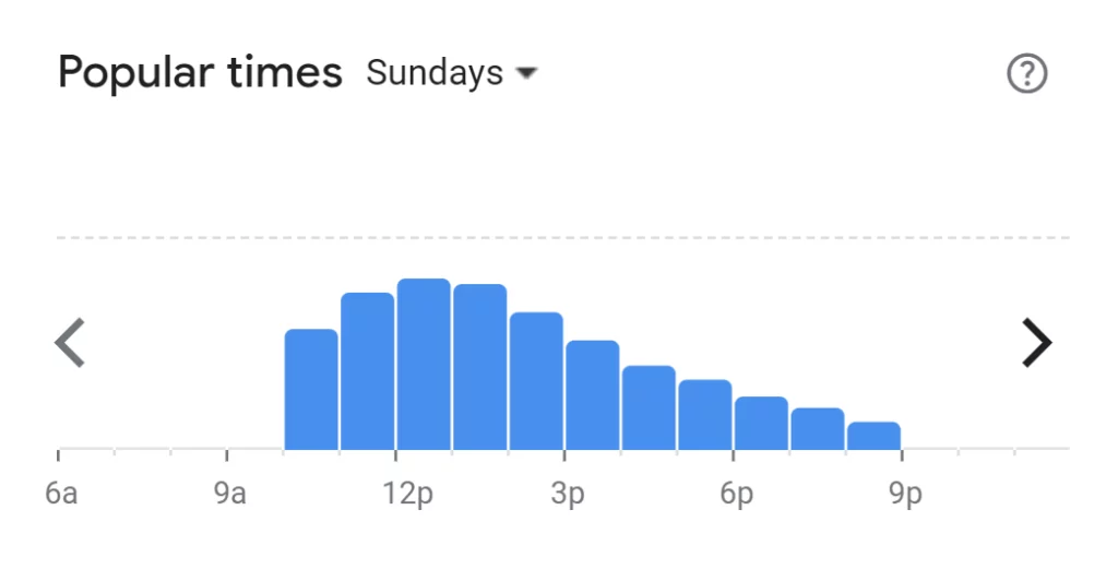 Popular Times Of Debonairs Pizza Menu South Africa Sunday