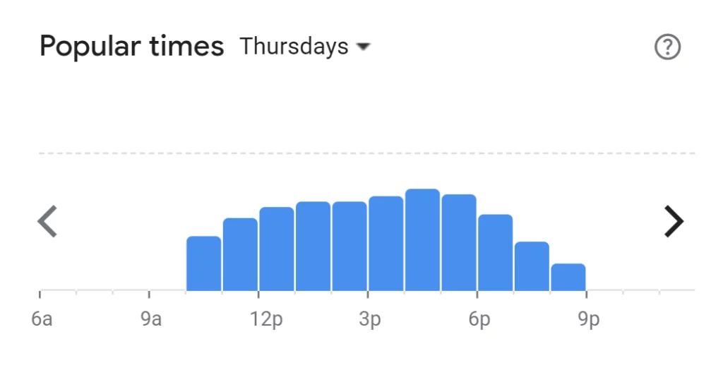 Popular Times Of Debonairs Pizza Menu South Africa Thursday