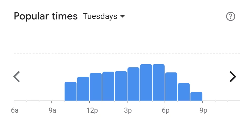 Popular Times Of Debonairs Pizza Menu South Africa Tuesday