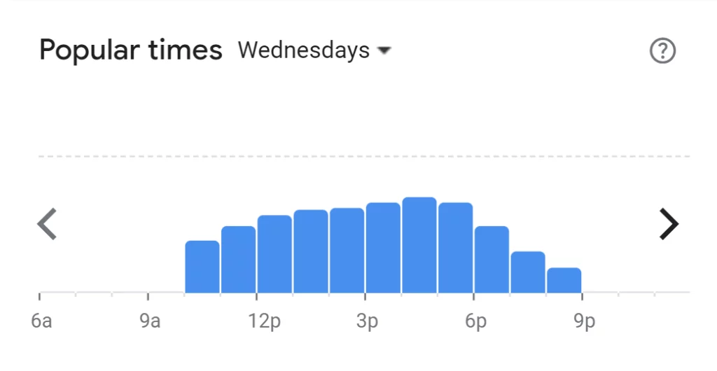 Popular Times Of Debonairs Pizza Menu South Africa Wednesday