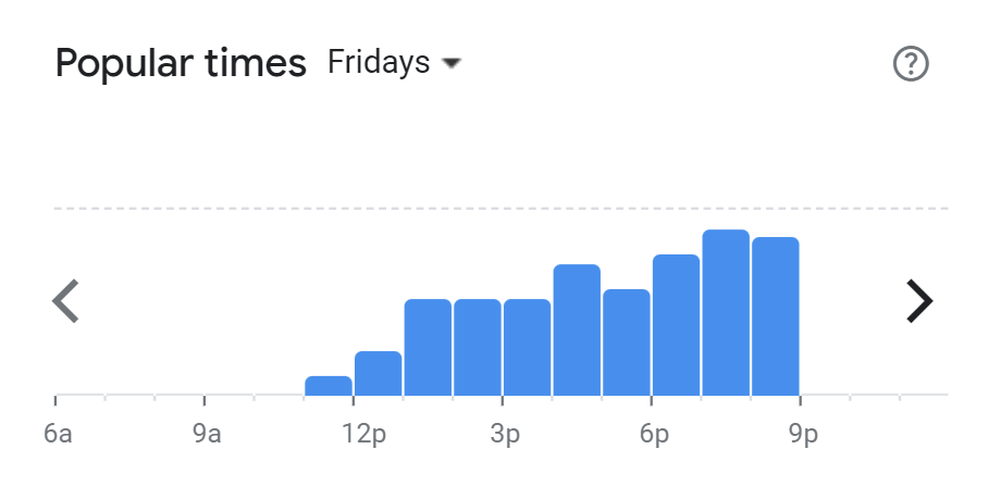 Popular Times Of Fishaways Menu South Africa Friday