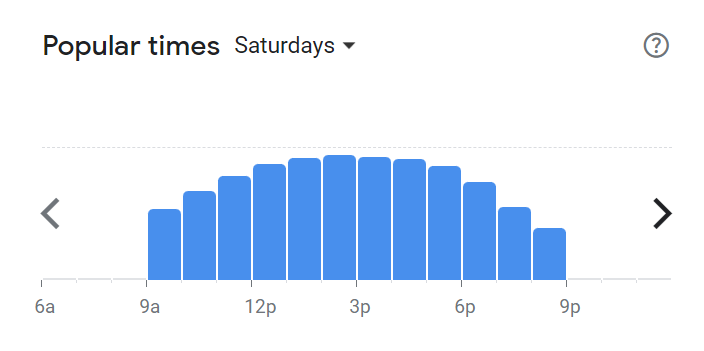 Popular Times Of Galitos Menu South Africa Saturday