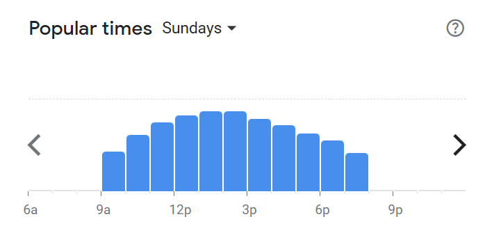 Popular Times Of Galitos Menu South Africa Sunday