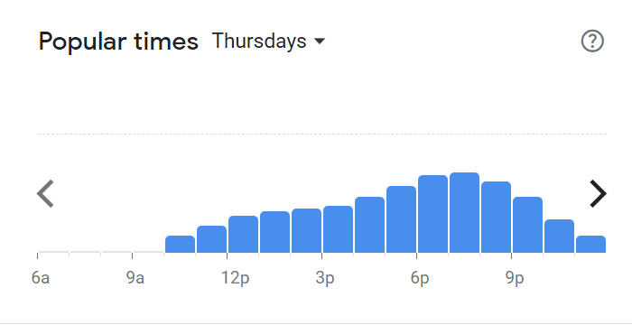 Popular Times Of Hennie’s George Menu South Africa Thursday