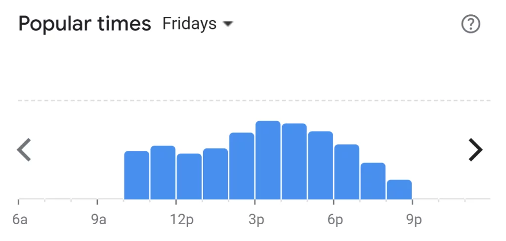 Popular Times Of Honchos Menu South Africa Friday