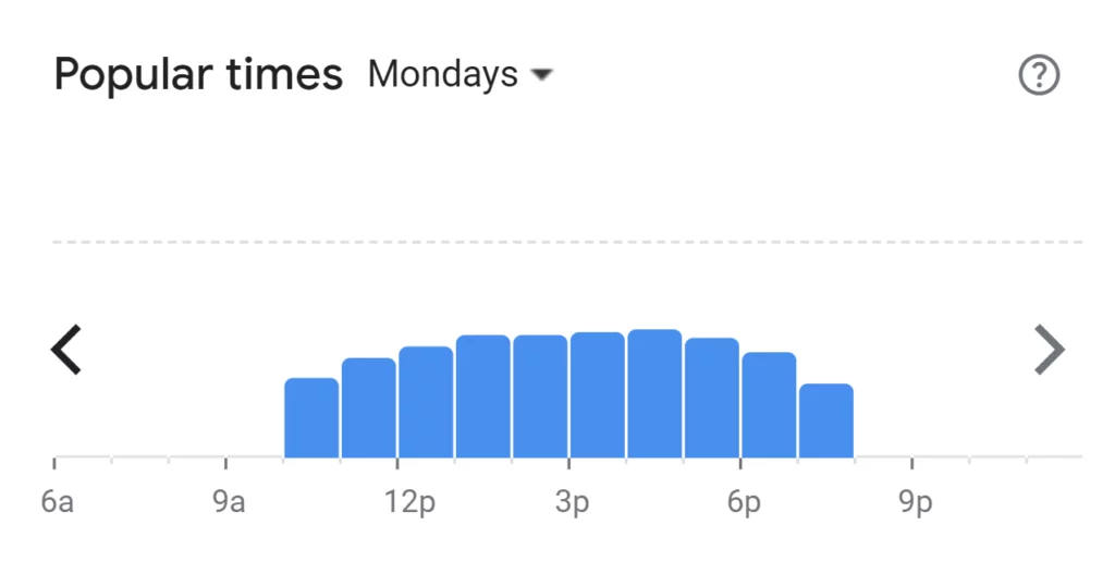 Popular Times Of Honchos Menu South Africa Monday