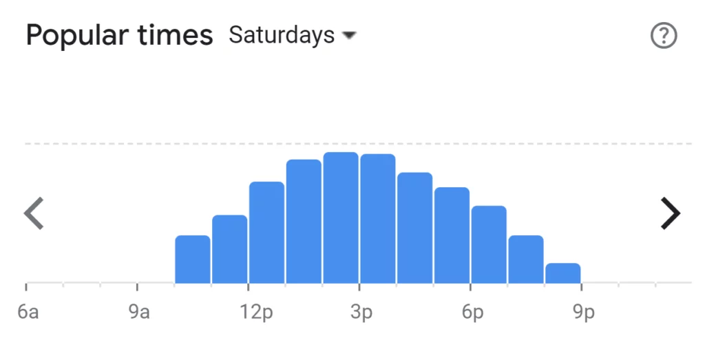 Popular Times Of Honchos Menu South Africa Saturday