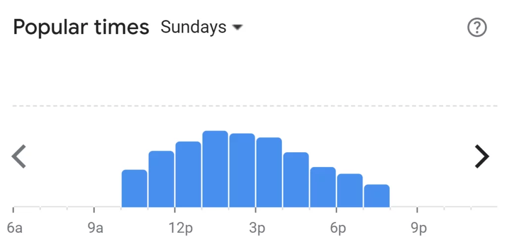 Popular Times Of Honchos Menu South Africa Sunday