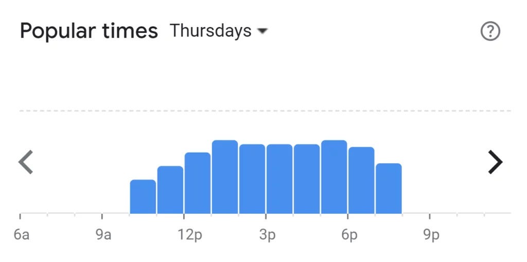 Popular Times Of Honchos Menu South Africa Thursday