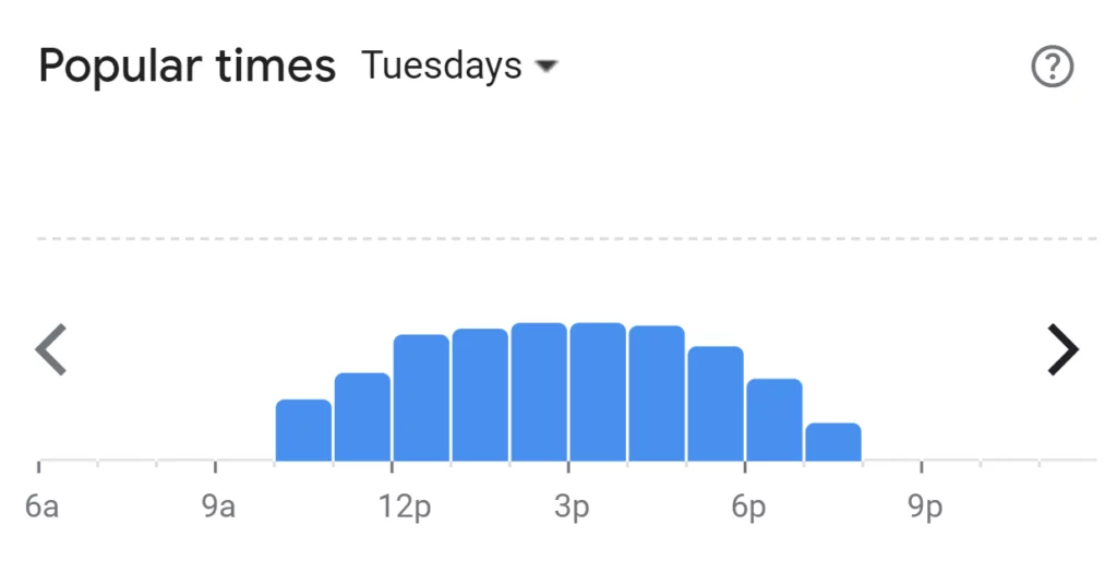 Popular Times Of Honchos Menu South Africa Tuesday