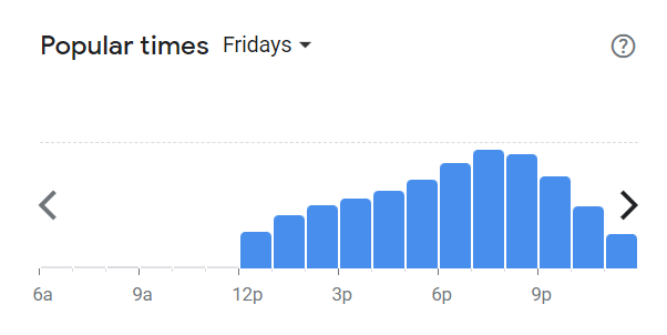 Popular Times Of Hudsons Menu South Africa Friday