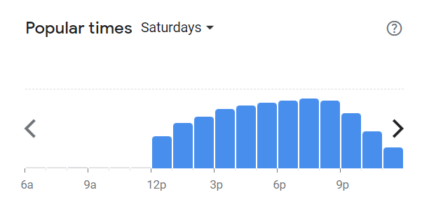 Popular Times Of Hudsons Menu South Africa  Saturday