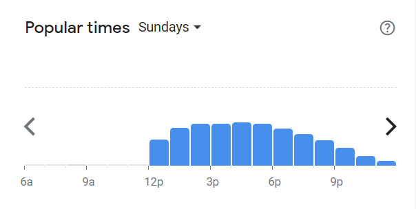 Popular Times Of Hudsons Menu South Africa  Sunday