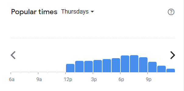 Popular Times Of Hudsons Menu South Africa Thursday