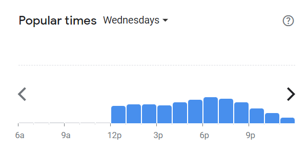 Popular Times Of Hudsons Menu South Africa  Wednesday