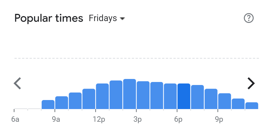 Popular Times Of La Parada Menu South Africa Friday