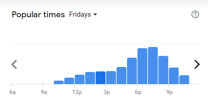 Popular Times Of Nandos Menu South Africa Friday