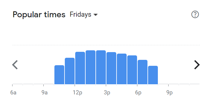 Popular Times Of Nandos Menu South Africa Friday