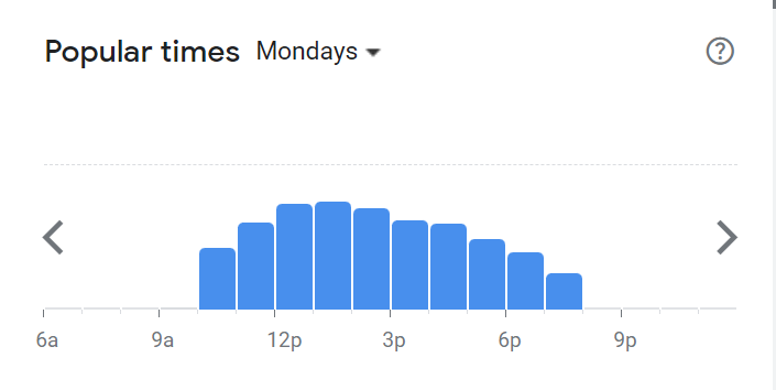 Popular Times Of Nandos Menu South Africa Monday