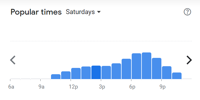 Popular Times Of Nandos Menu South Africa Saturday