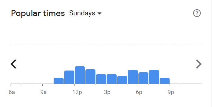 Popular Times Of Nandos Menu South Africa Sunday