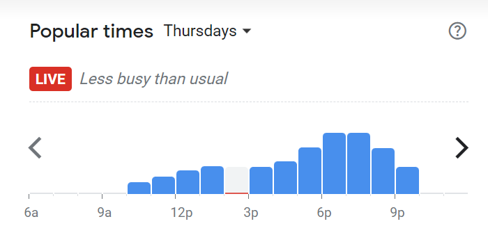 Popular Times Of Nandos Menu South Africa Thursday