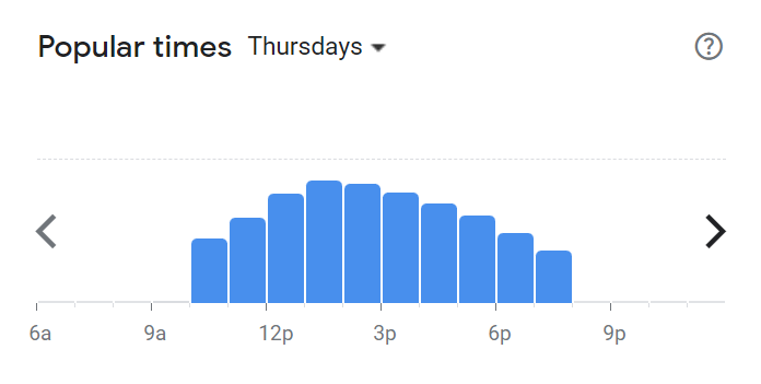 Popular Times Of Nandos Menu South Africa Thursday