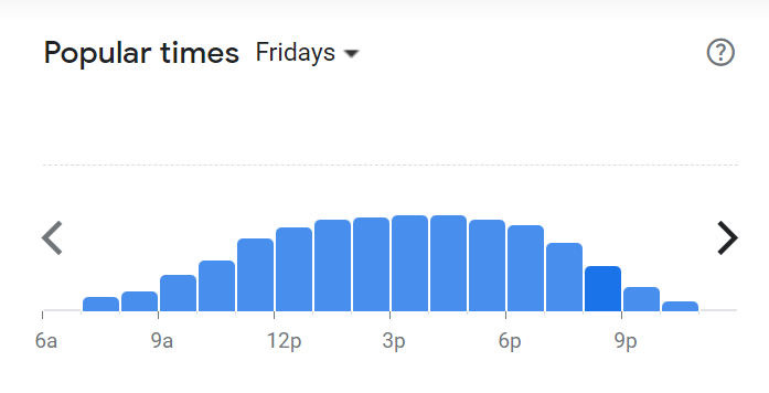 Popular Times Of Parrots Menu South Africa Friday